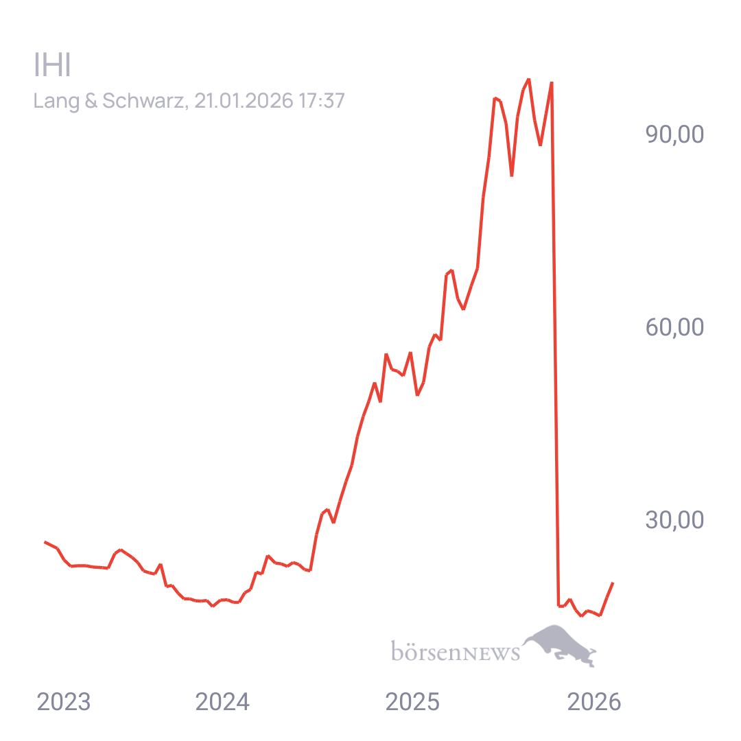 Einhorn65 für alle, die es ehrlich meinen beim Traden. 