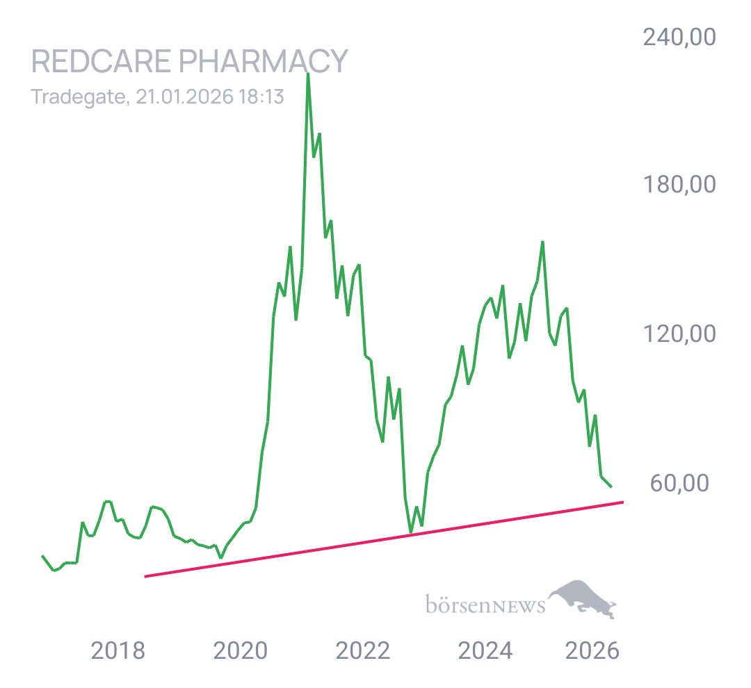 Gorby SHOP APOTHEKE EUROPE INH.