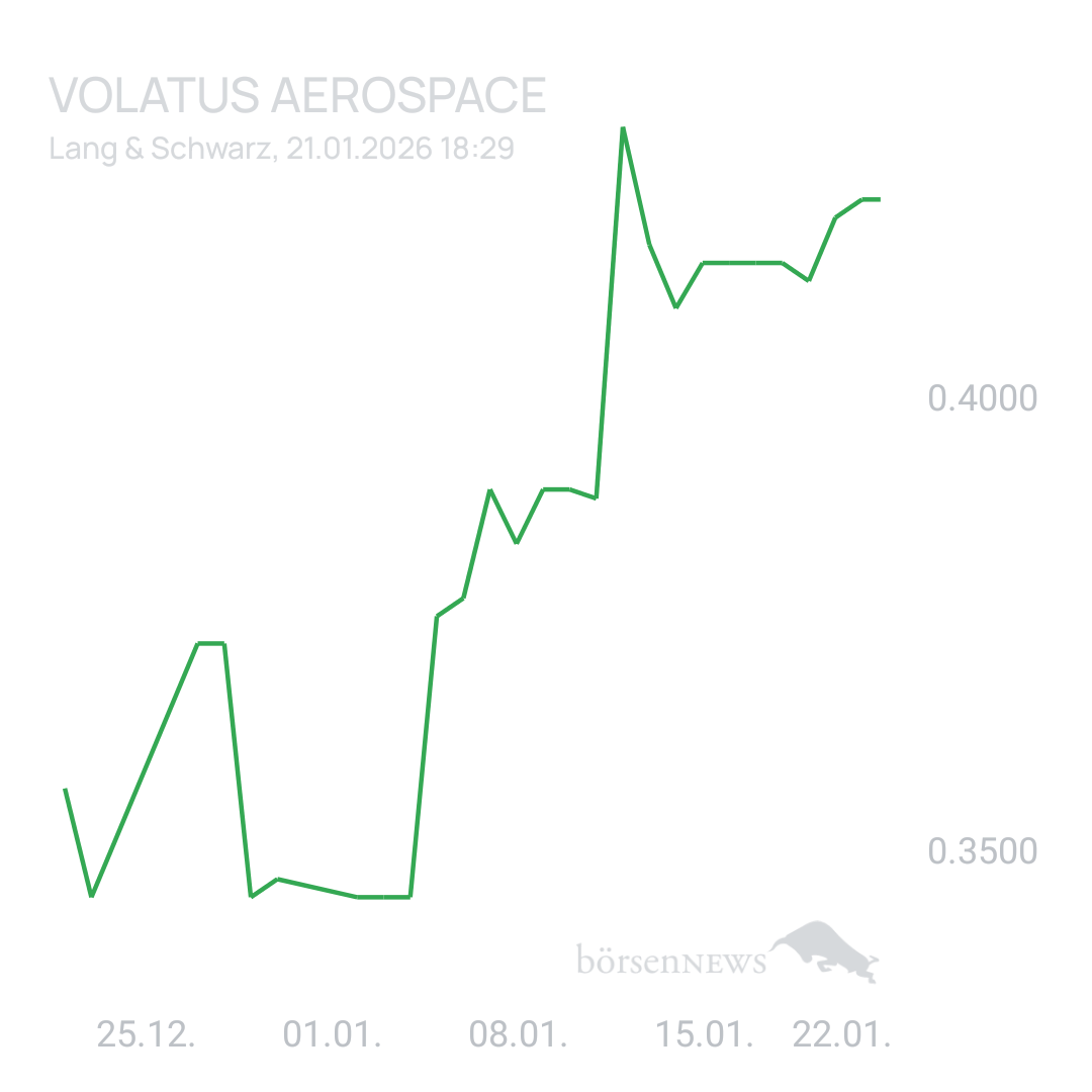 Sicher1 Volatus Aerospace neutral und übersichtlich 