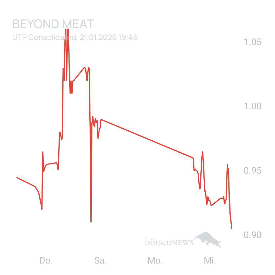Sicher1 Beyond Meat