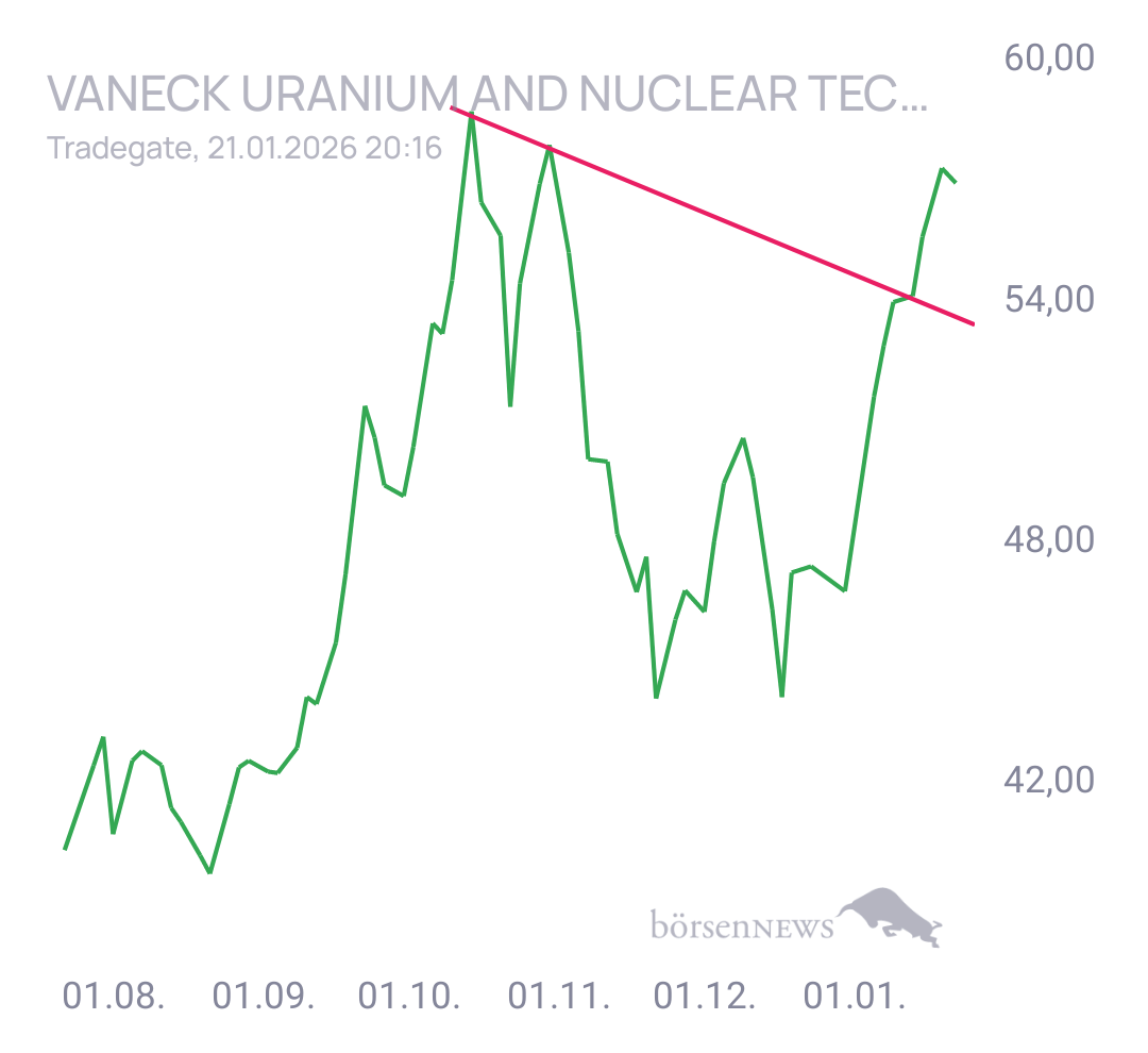 Gorby Ideen zu Ausbrüche, Abpraller, mögliche Einstiege