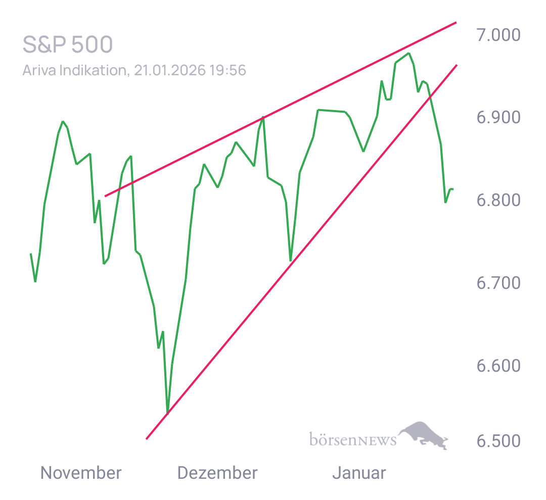 Gorby Ideen zu Ausbrüche, Abpraller, mögliche Einstiege