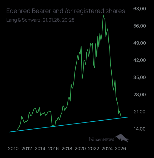 Laubengasse956 EDENRED 