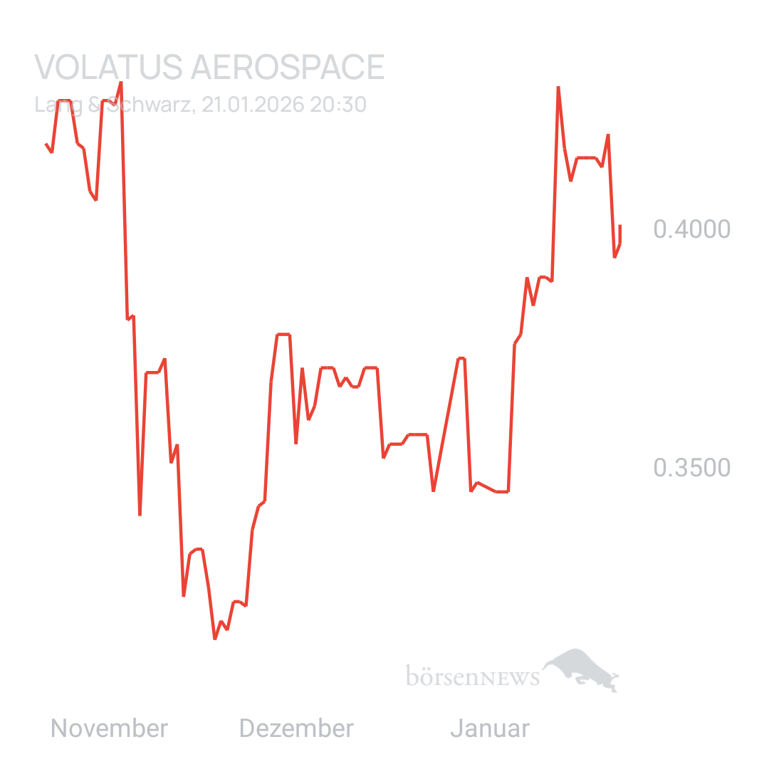 Sicher1 Volatus Aerospace neutral und übersichtlich 