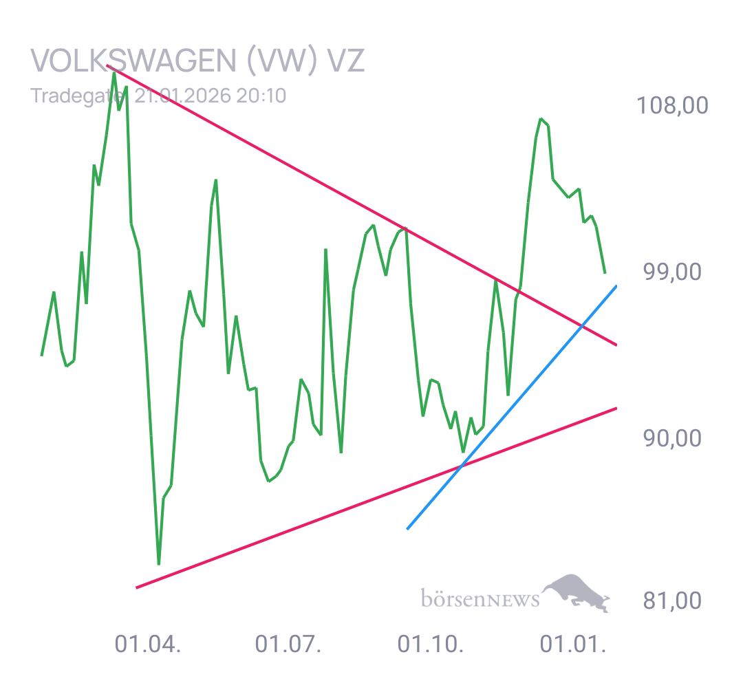 Gorby Schaeffler namensaktien