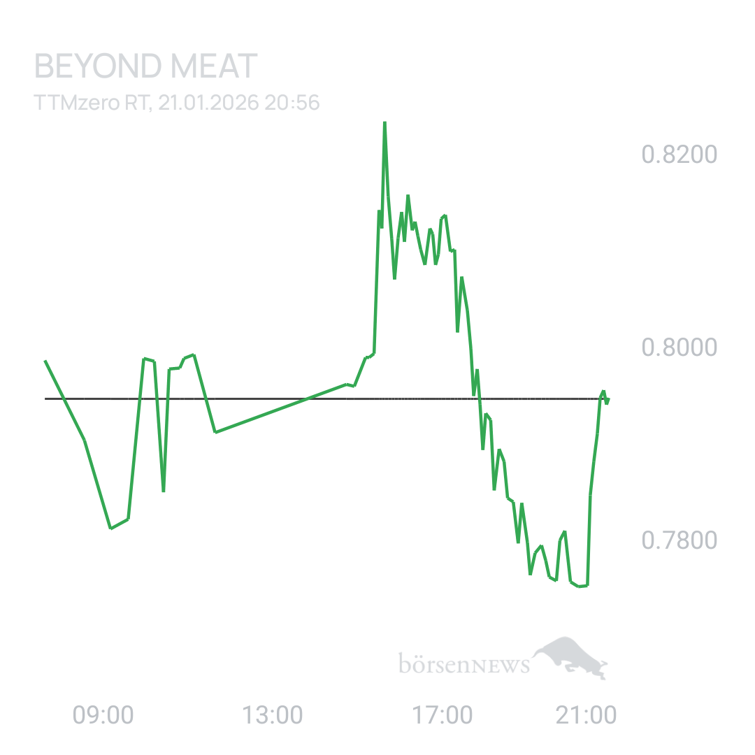 Sicher1 Beyond Meat
