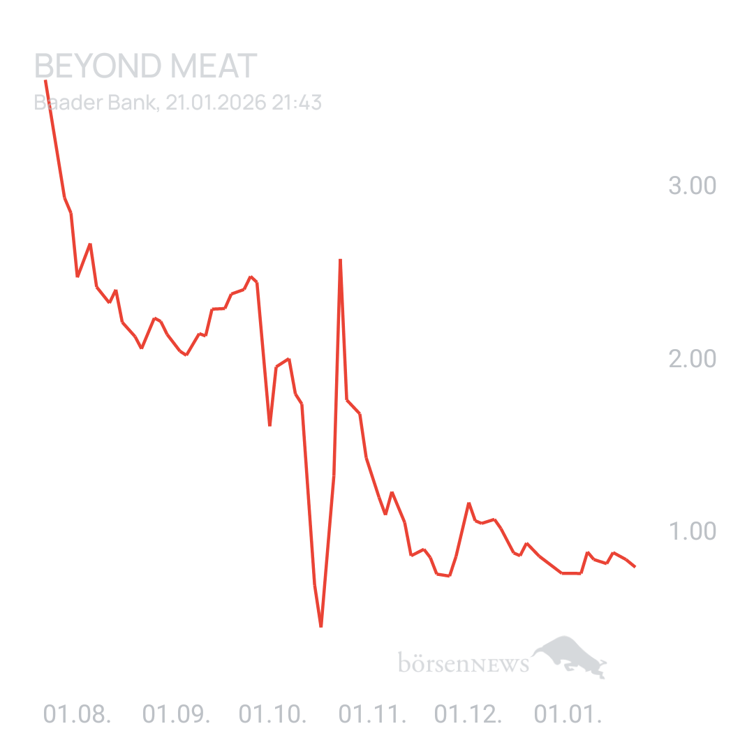 Sicher1 Beyond Meat