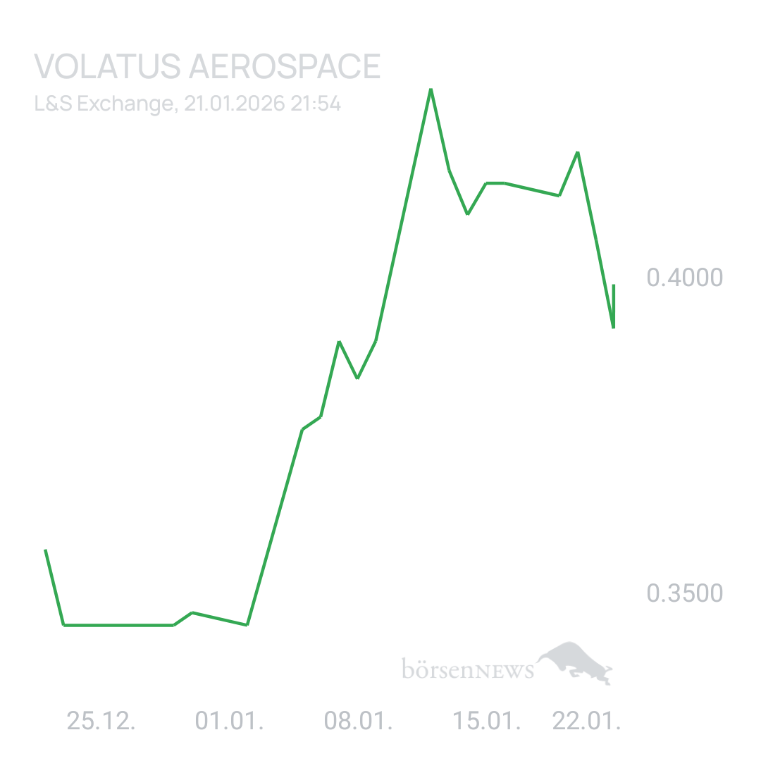 Sicher1 Volatus Aerospace neutral und übersichtlich 
