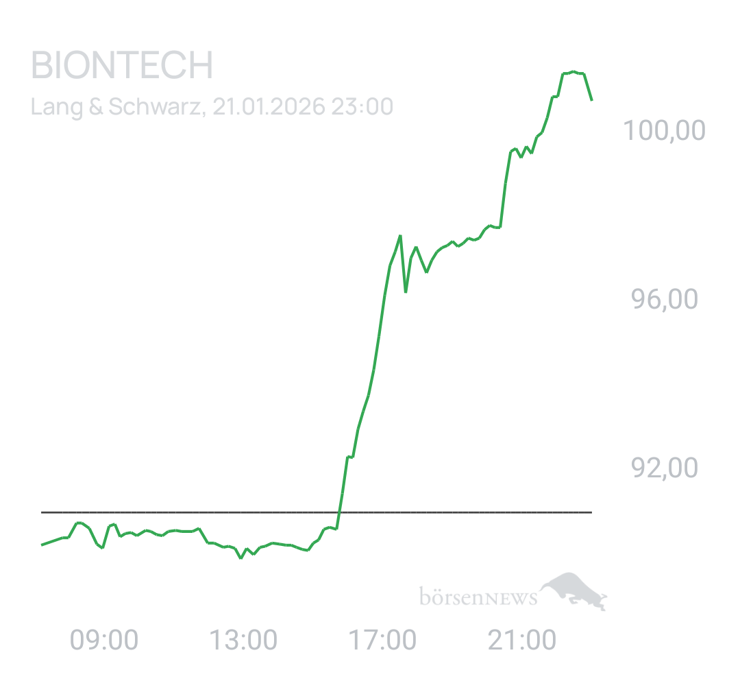Benny80 Trading- und Aktien-Chat