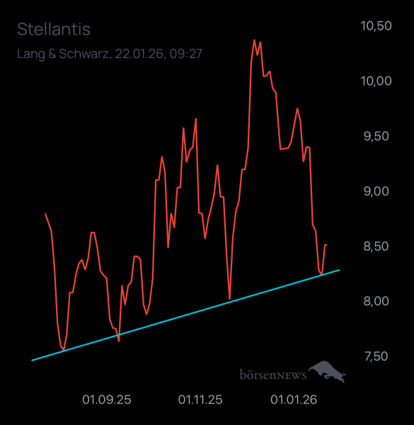 Laubengasse956 Stellantis 