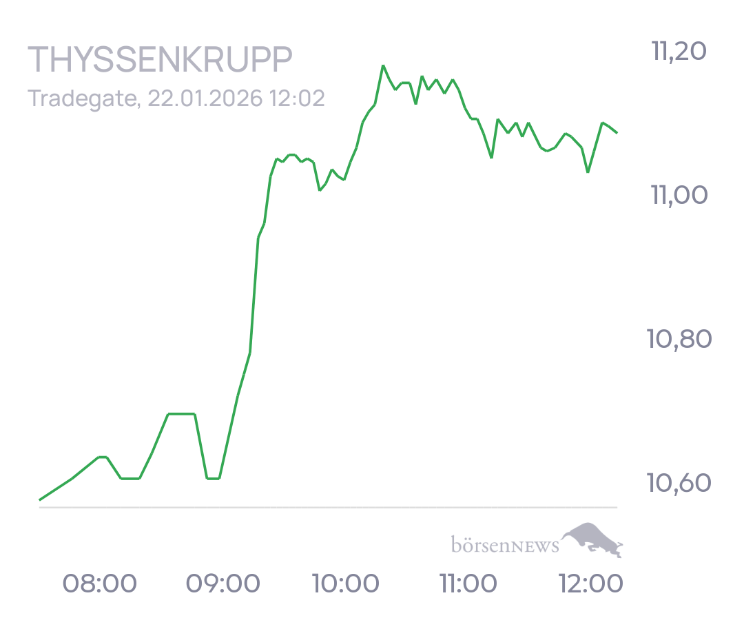tecATmobile THYSSENKRUPP
