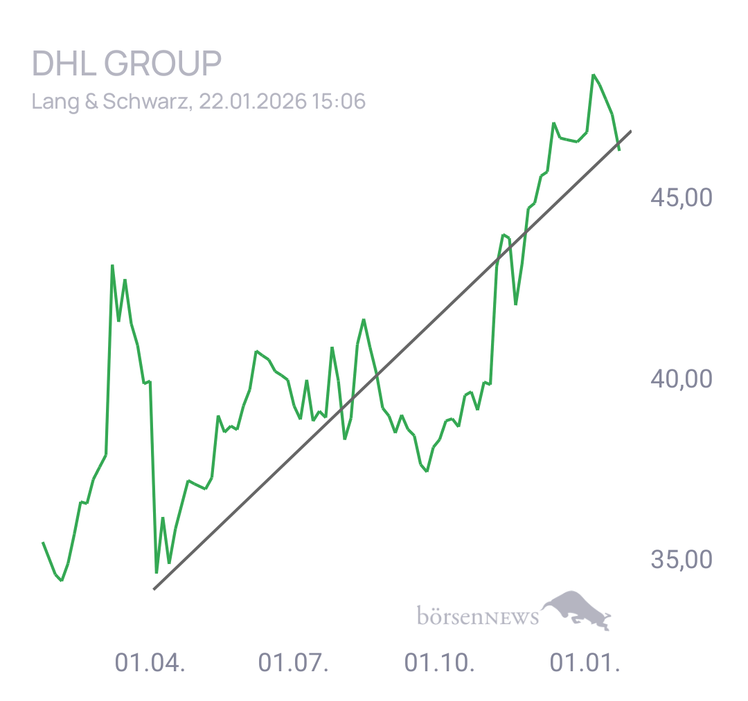 Stitchie DEUTSCHE POST