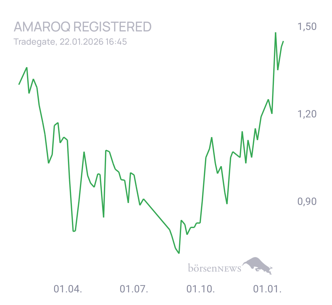 Krösus1 Amaroq Registered