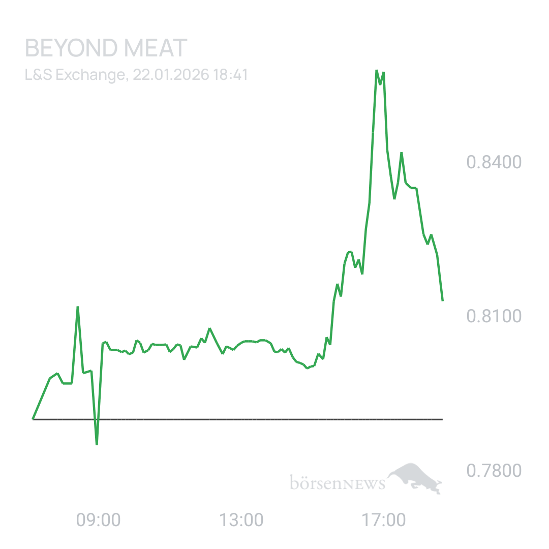 Sicher1 Beyond Meat