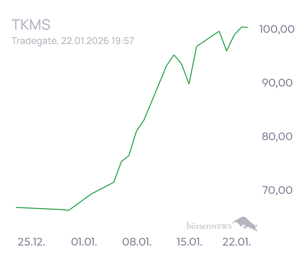 tecATmobile THYSSENKRUPP
