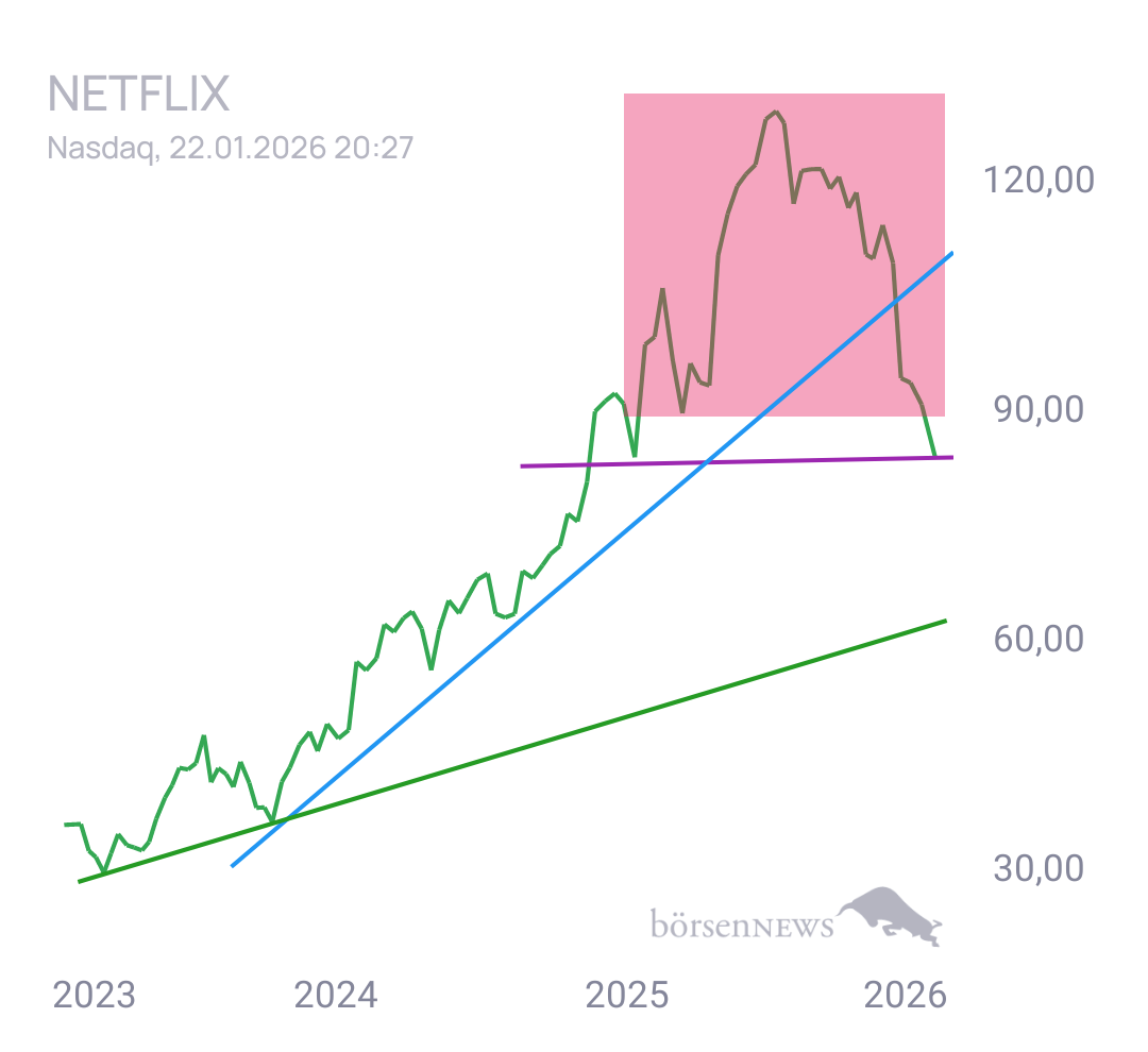 Gorby Ideen zu Ausbrüche, Abpraller, mögliche Einstiege