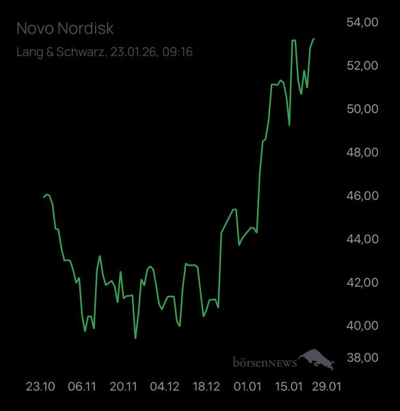 Matrics Trading- und Aktien-Chat