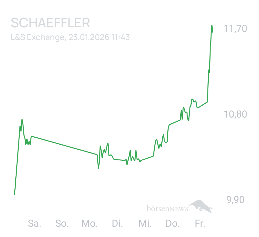 Benny80 Trading- und Aktien-Chat
