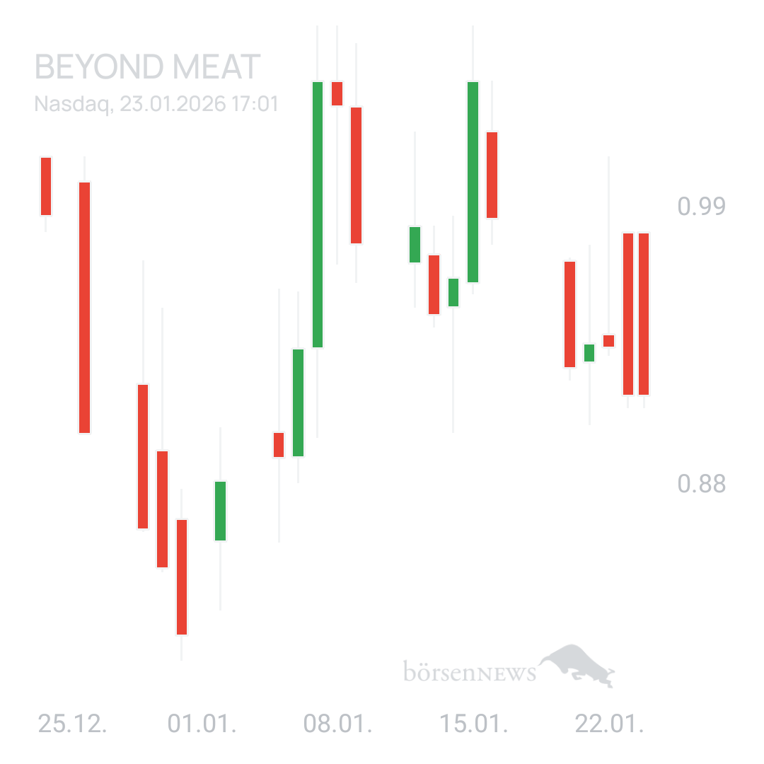 Sicher1 Beyond Meat