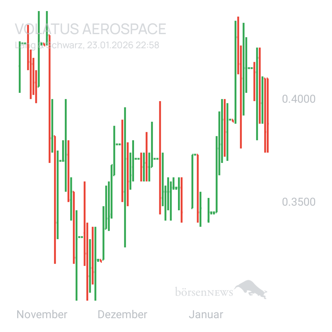 Sicher1 Volatus Aerospace neutral und übersichtlich 