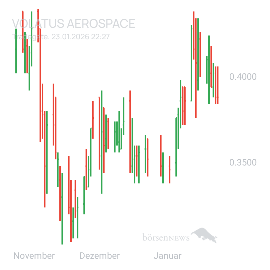 Sicher1 Volatus Aerospace neutral und übersichtlich 