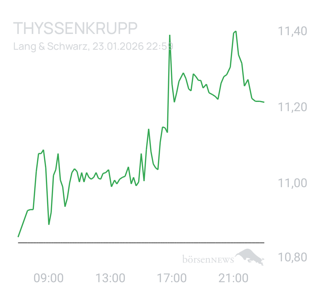 Benny80 Trading- und Aktien-Chat