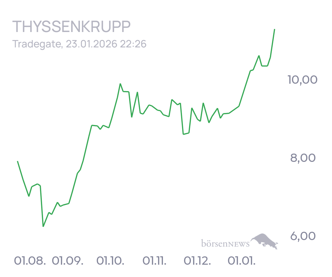 tecATmobile THYSSENKRUPP