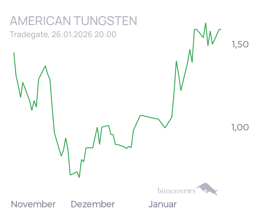 tecATmobile American Tungsten