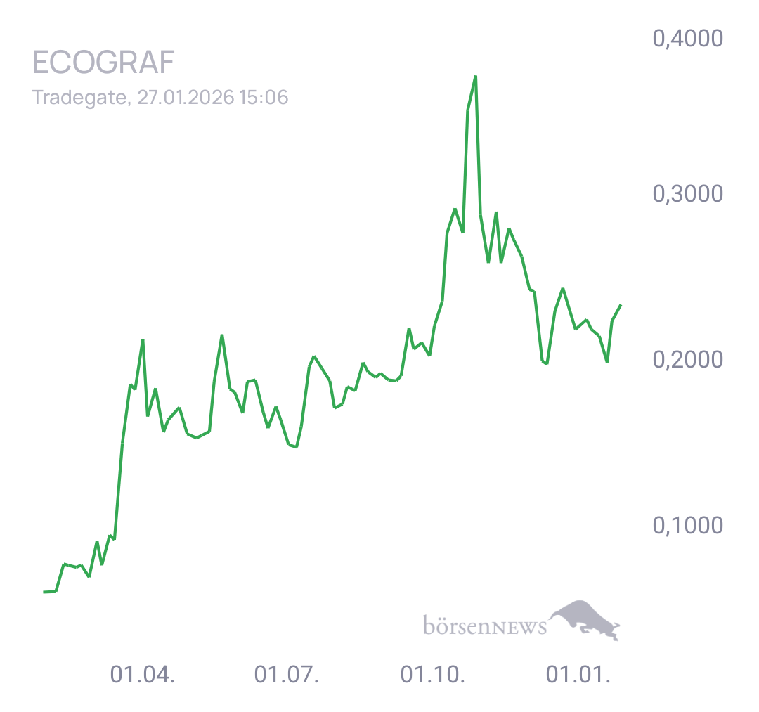 Fritzles EcoGraf