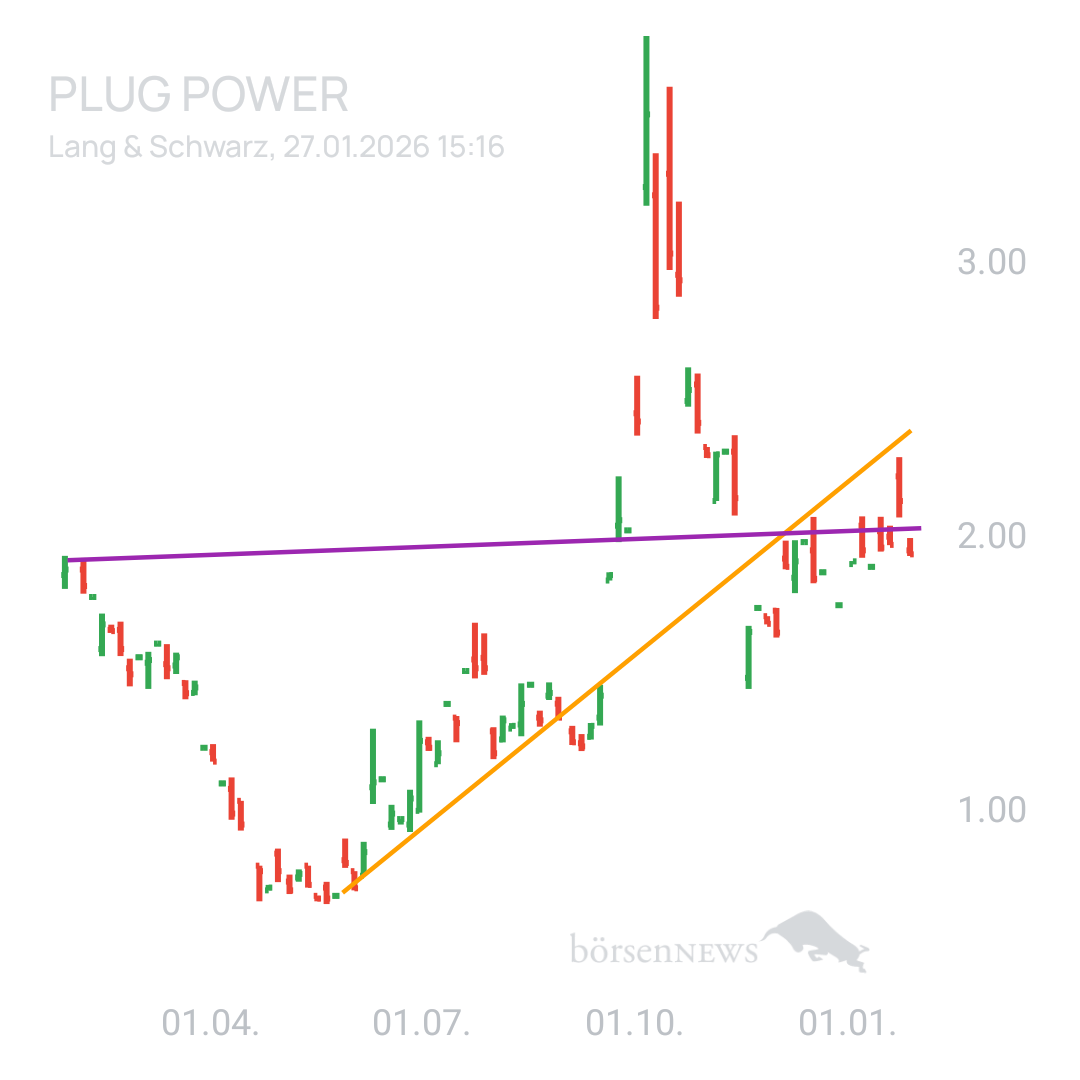 Sicher1 PLUG POWER