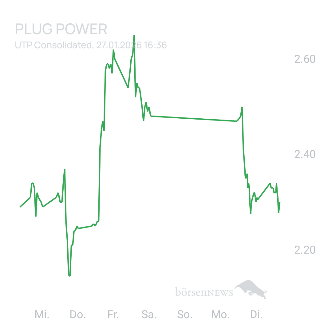 Sicher1 PLUG POWER