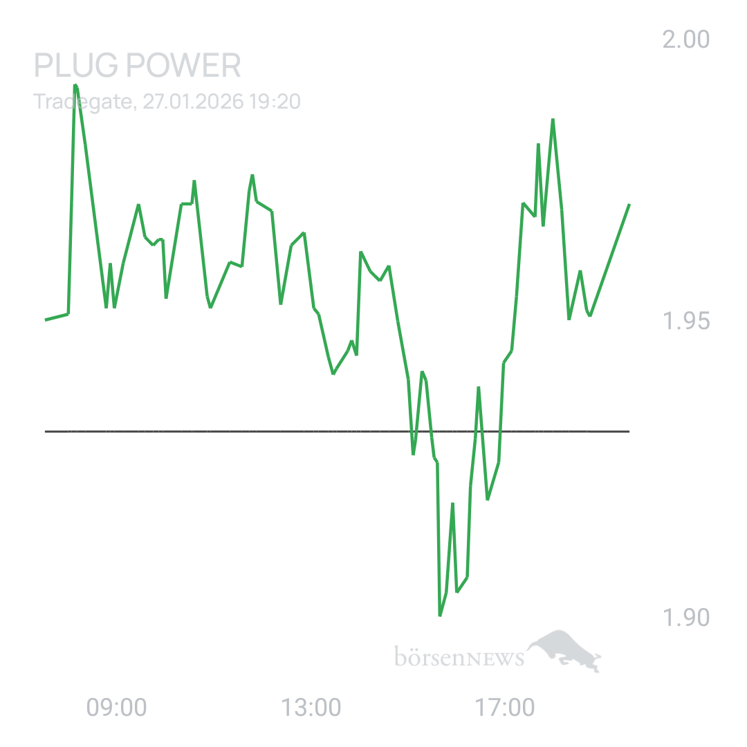Sicher1 Plug Power ohne Spam