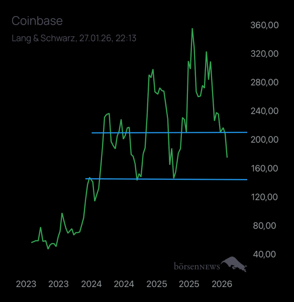 Benjamin2021 CoinBase (Future ExChange)