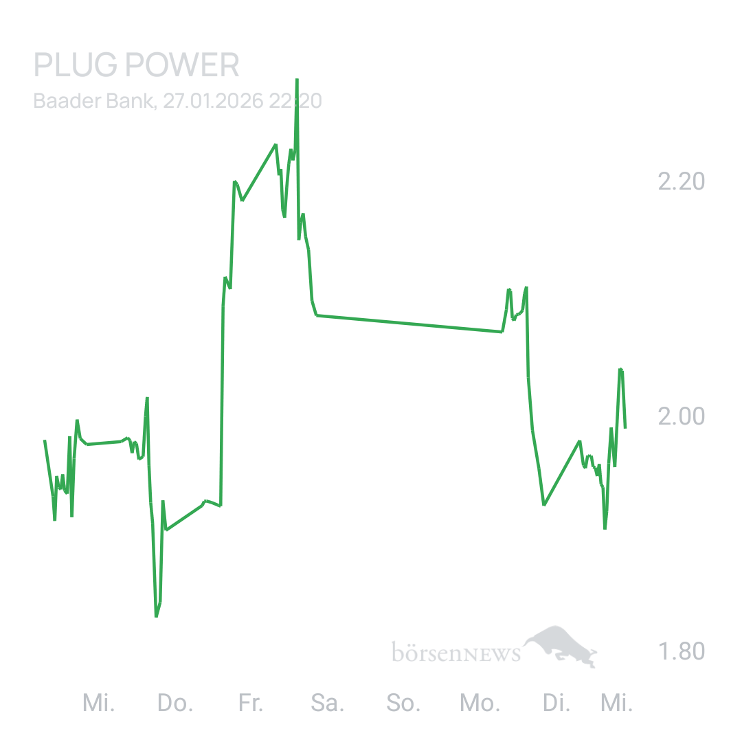 Sicher1 Plug Power ohne Spam