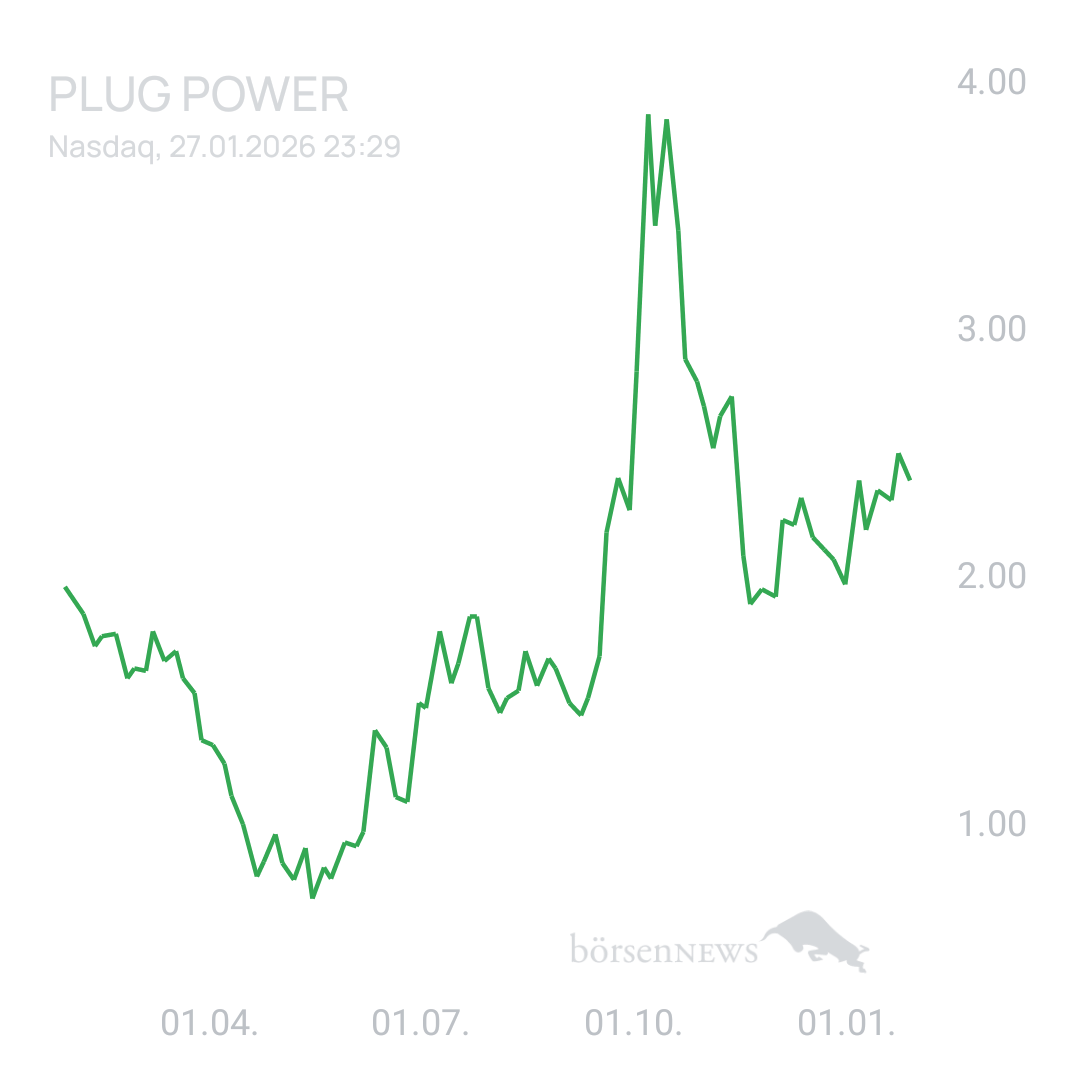 Sicher1 PLUG POWER