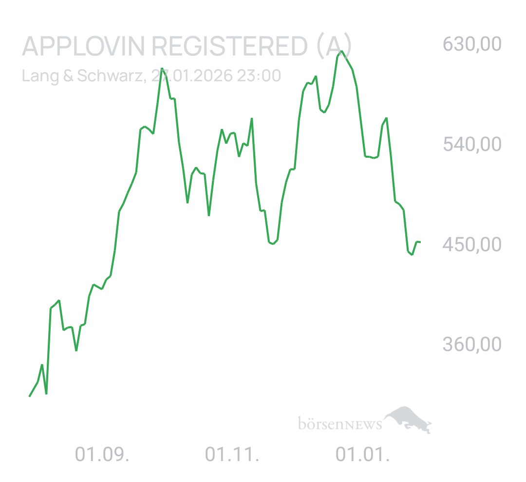 Benny80 Trading- und Aktien-Chat
