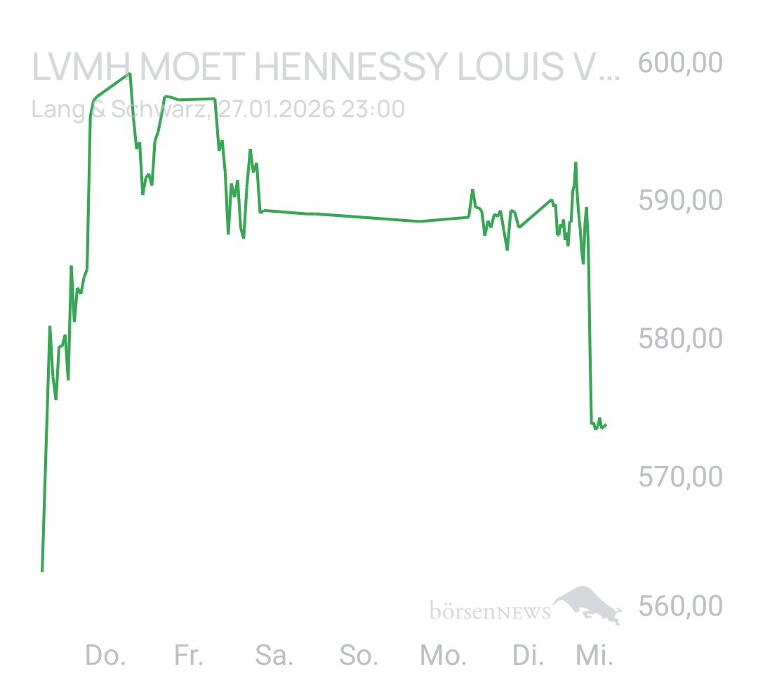 Benny80 Trading- und Aktien-Chat