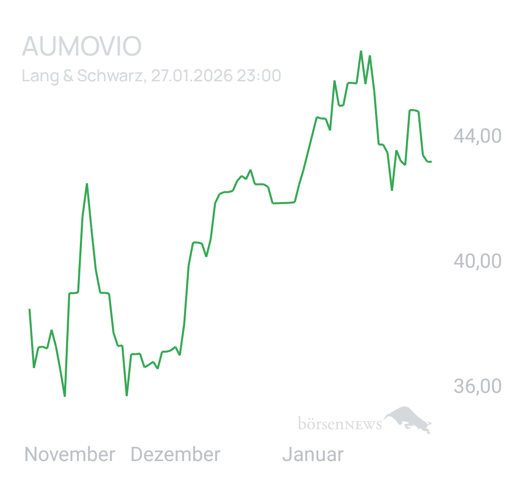 Benny80 Trading- und Aktien-Chat