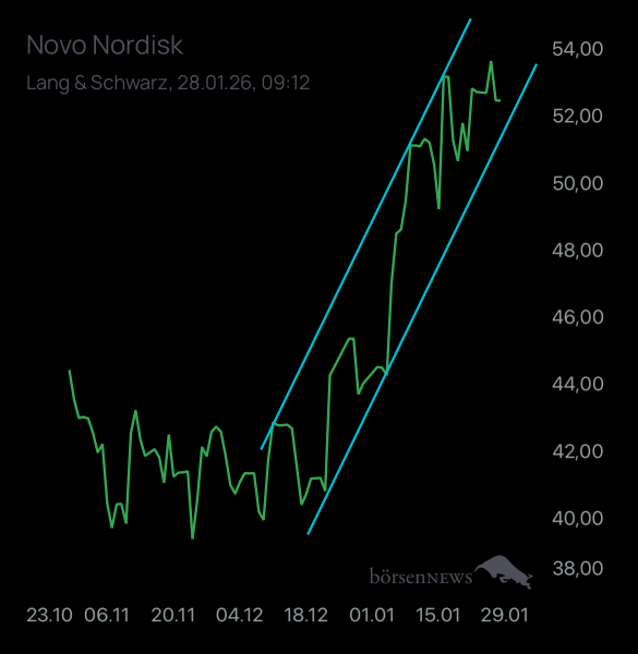 Laubengasse956 Novo Nordisk nach Split