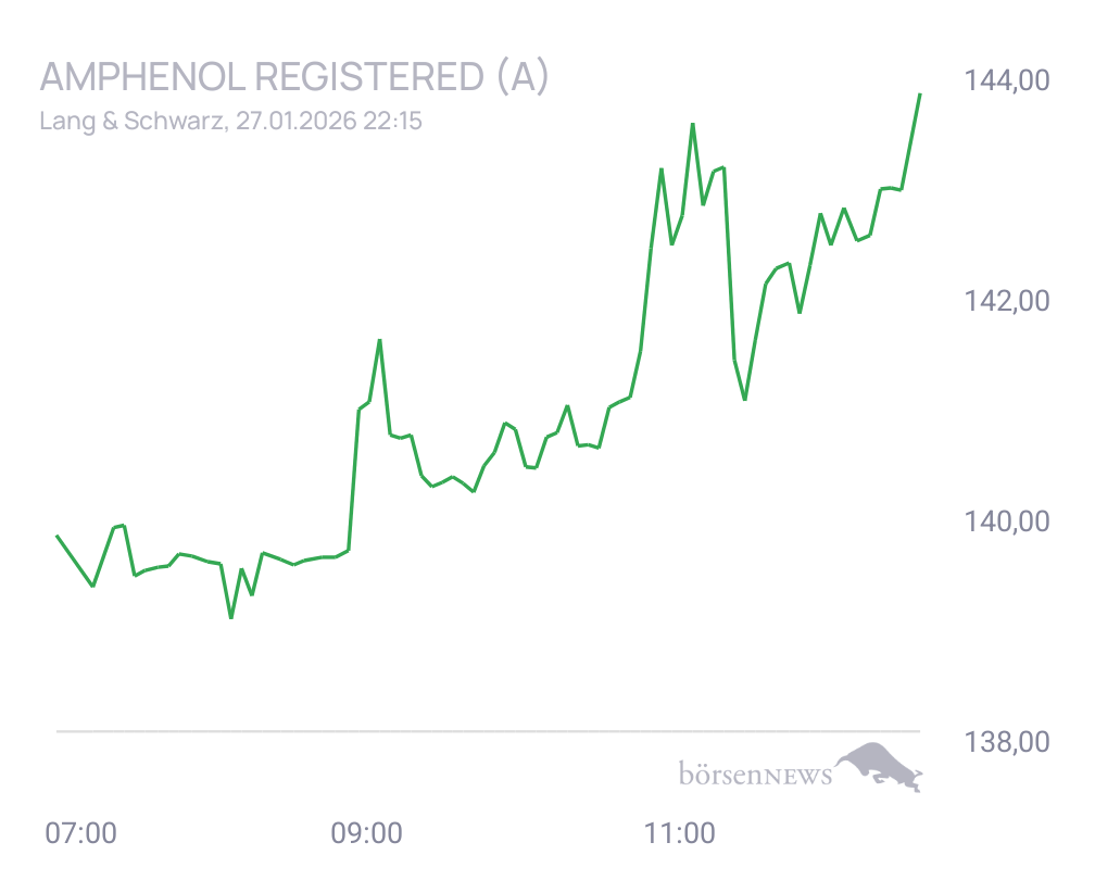 Connie Trading- und Aktien-Chat