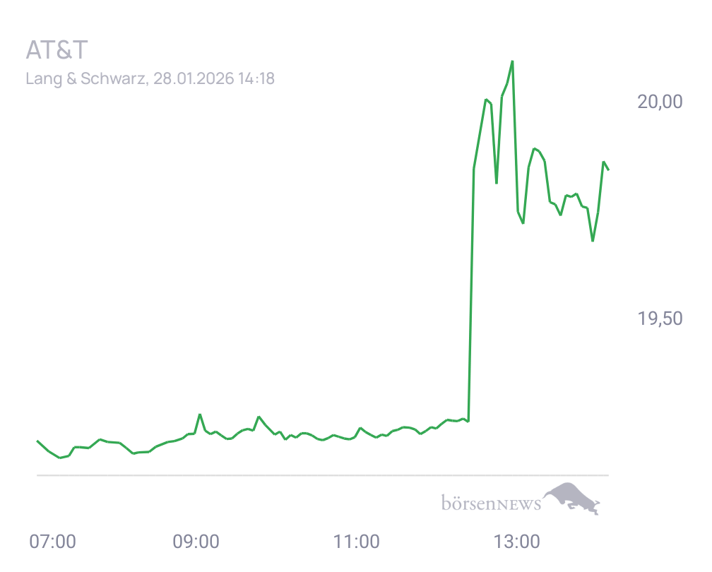 Connie Trading- und Aktien-Chat