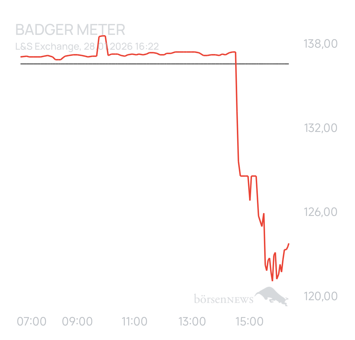 Ascadian Trading- und Aktien-Chat