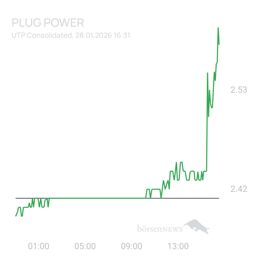 Sicher1 Plug Power ohne Spam