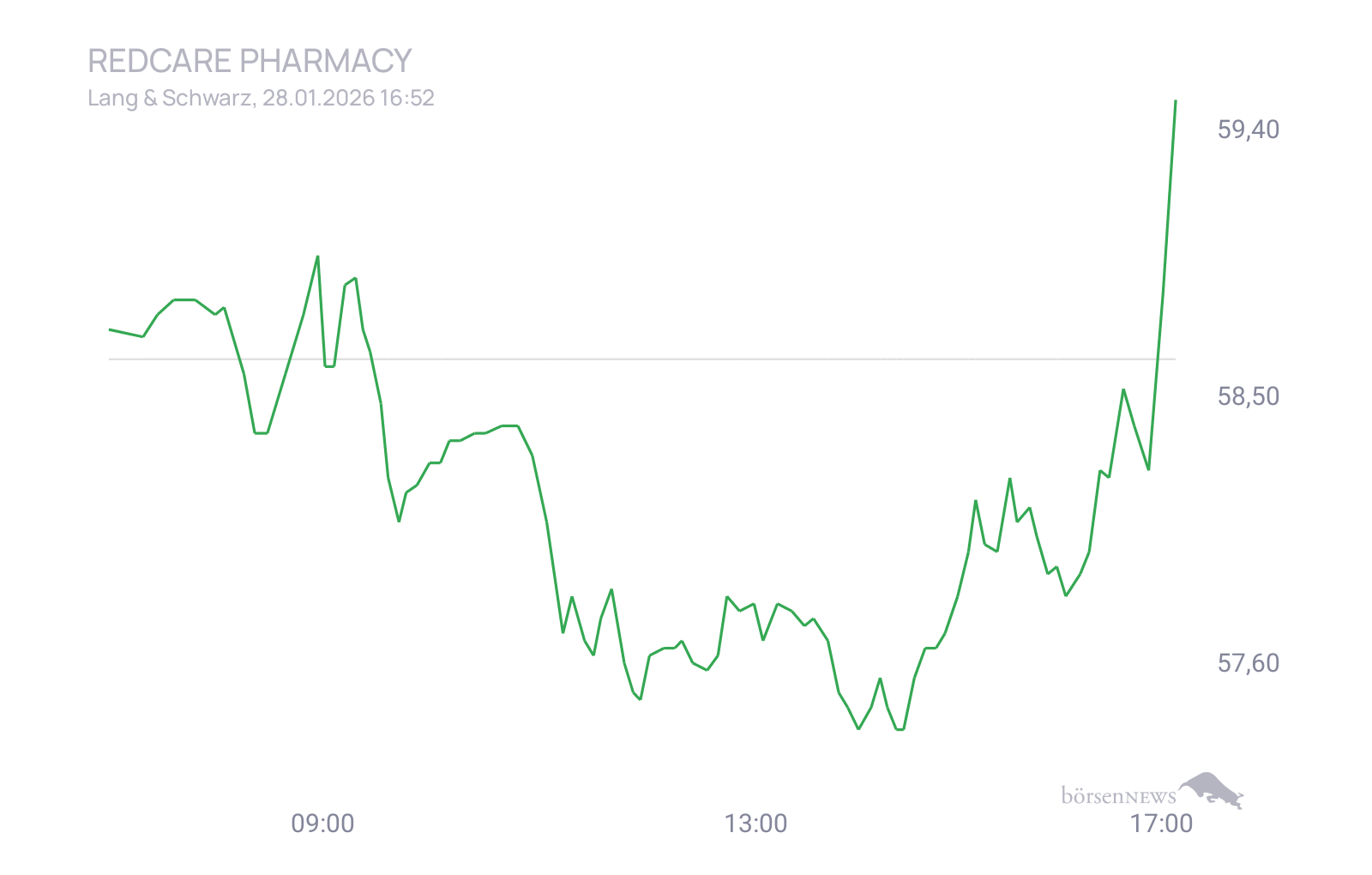 CHRRobin2 Trading- und Aktien-Chat