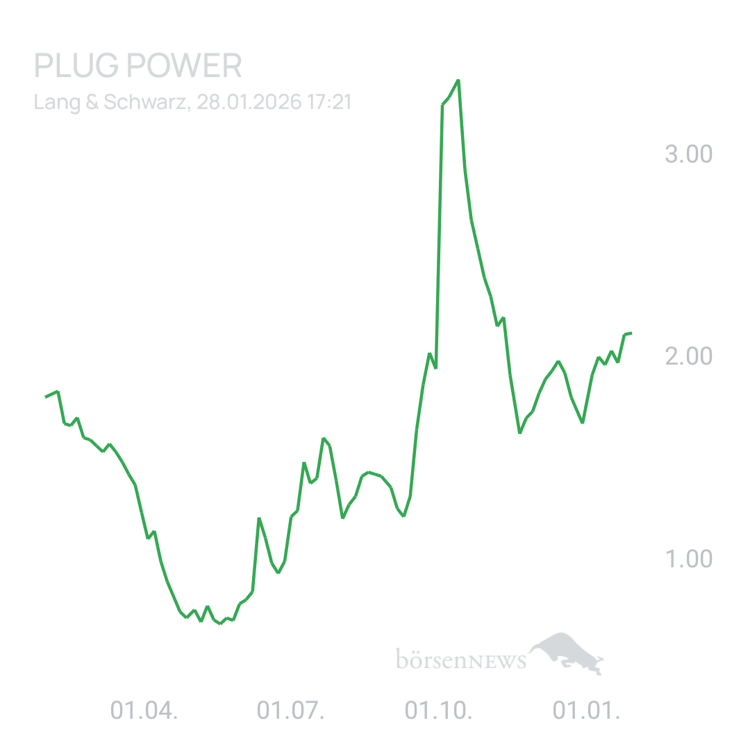 Sicher1 Plug Power ohne Spam
