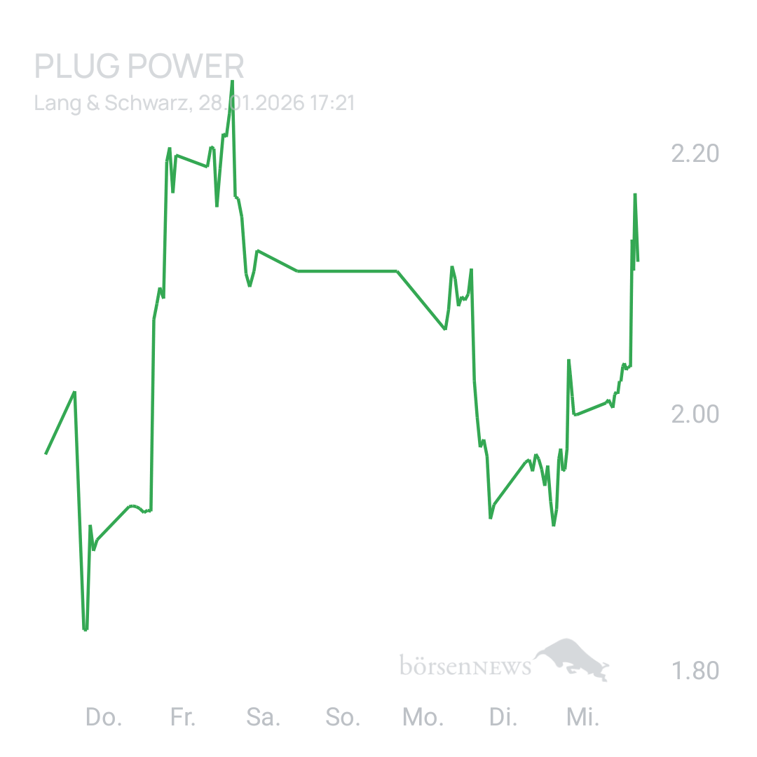 Sicher1 Plug Power ohne Spam