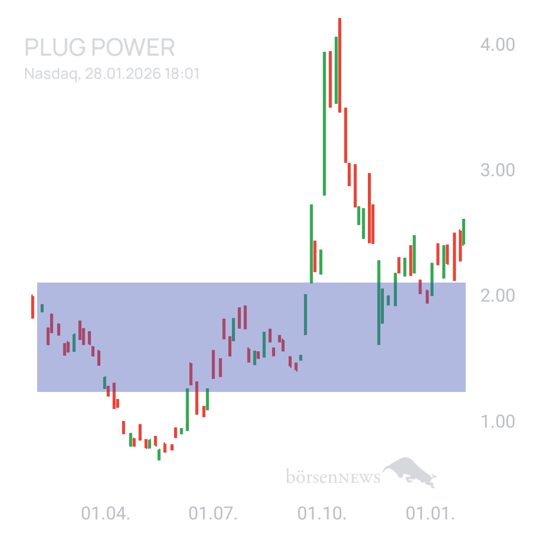 Sicher1 Plug Power ohne Spam