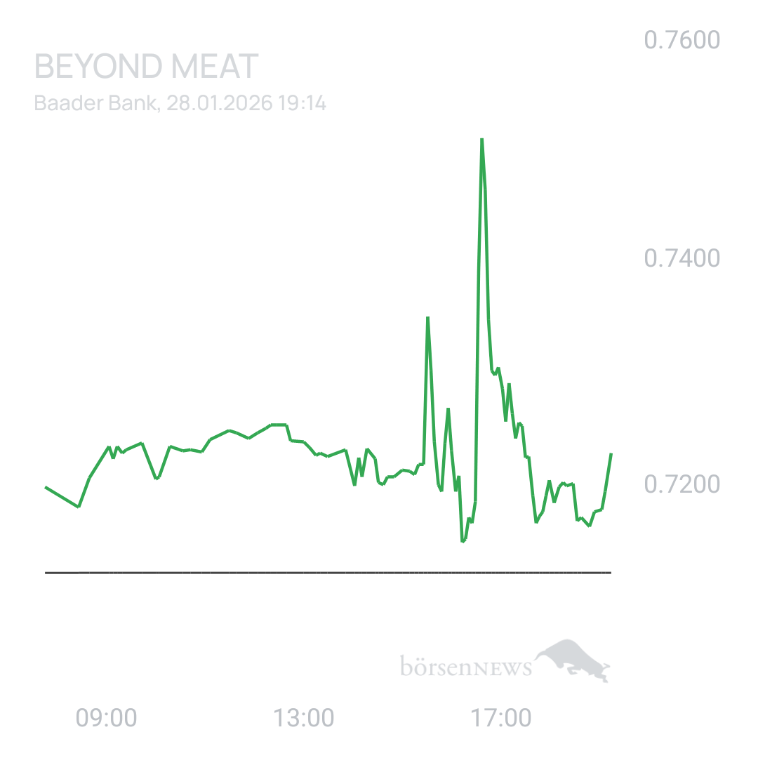 Sicher1 Beyond Meat