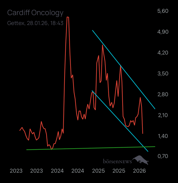 Laubengasse956 Neue Name
