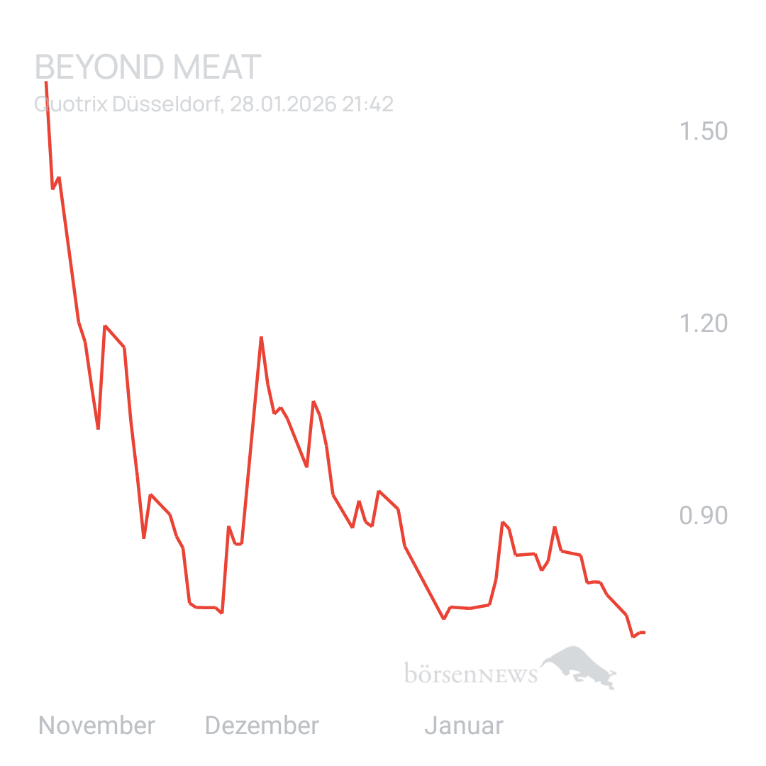 Sicher1 Beyond Meat